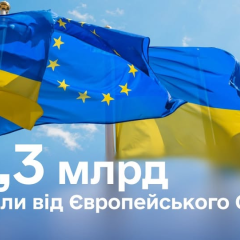 Логотип Европейского Союза на фоне денег