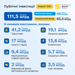 Одобрение бюджета на 2026 год