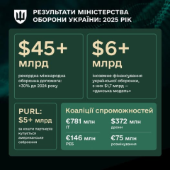 Рекордные дроны Минобороны 2025