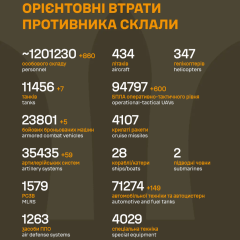 Втрати російських військ за три роки