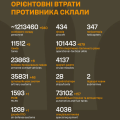 Losses of the Russian Army in Ukraine