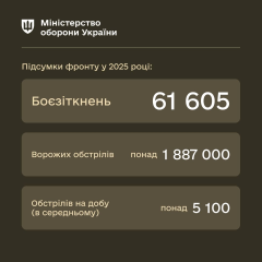 Бої на фронті в 2025 році