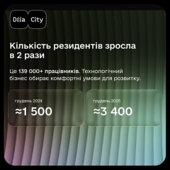 Growth of the Ukrainian Digital Economy
