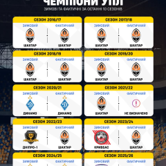 Winter Champions of UPL 2023