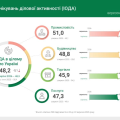 Business activity expectations index chart