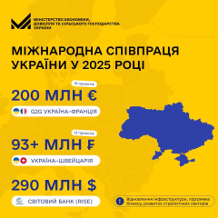 International funding for Ukraine 2025