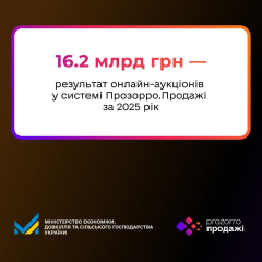 Онлайн-аукционы Прозорро.Продажі