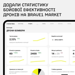 Brave1 dashboard for weapon evaluation