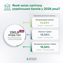 Снижение капитала банков Украины