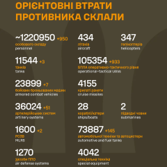 Боевые потери противника в Украине