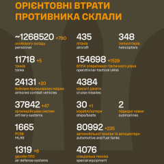 Image of general staff and casualty statistics