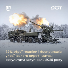 Увеличенные закупки военного снаряжения в Украине