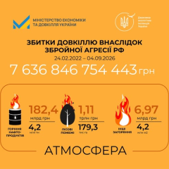 Ущерб для окружающей среды от российской агрессии
