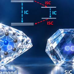 Chicago Researchers Develop Precise Computational Approach to Model Energy Loss from Spin Defects in Crystals