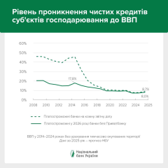Cleansing of the banking system in Ukraine