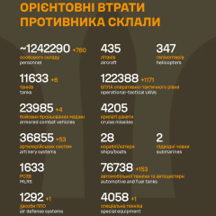 Russia's losses over 4 years