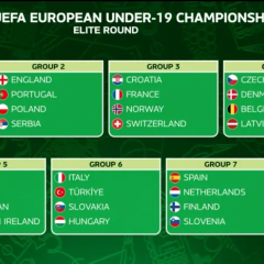 Football opponents of Ukraine at Euro-2026
