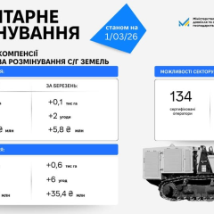 Demining 572 ha of land in March