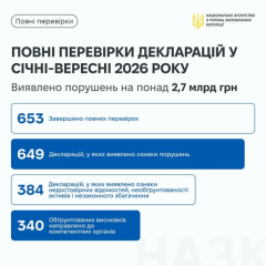 Лого НАЗК на тлі декларацій та кримінальних проваджень