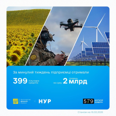 Кредиты для украинского бизнеса на миллиарды