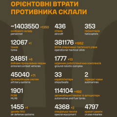 Збройні Сили України зафіксували нові втрати Російської армії: понад 1,4 млн осіб та 71 гармата за добу