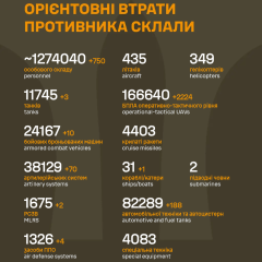 Russian Federation losses during four-year war