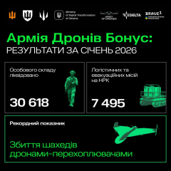В январе беспилотники уничтожили свыше 30 тысяч российских военных: новые рекорды войны