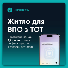 Ваучери для ВПО в Україні