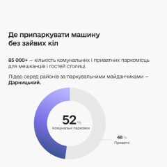 До дня народження Києва