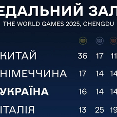 Ukraine at the World Games: sports