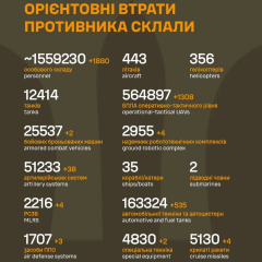 Image of strategic victories on the front
