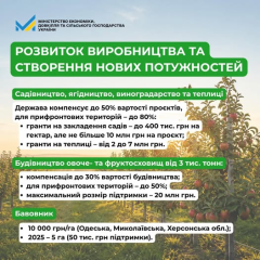 Фермери з України та держпідтримка