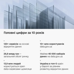 Ukraine joins Open Data Day 2026