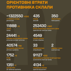 Elimination of occupiers by ZSU: new losses of the Russian army