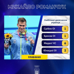 Mikhail Romanchuk ends swimming career