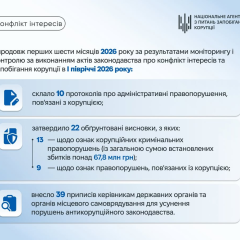 Коррупционные убытки 67,8 млн гривен