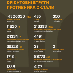 Втрати Росії за 4 роки війни