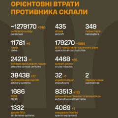 Russia's total losses over 4 years of war