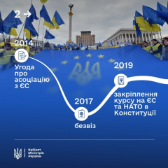 Красиве святкове зображення для Дня Європи