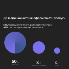 Хлопець з ноутбуком в руках