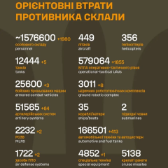 Общие боевые потери врага превысили 1,57 млн человек: свежие данные на 24 октября 2026 года