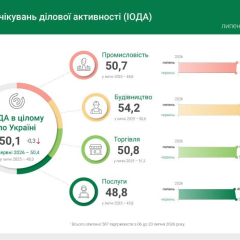 Зниження індексу ділової активності