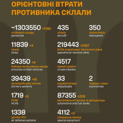 Статистика потерь армии РФ от Генштаба