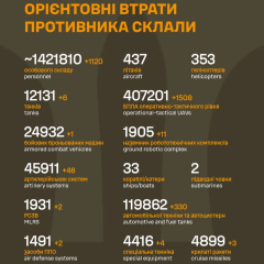 Украинские ВСУ ликвидировали оккупантов