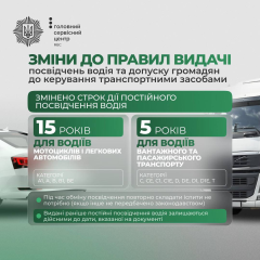 Уряд вводить строку дій на 15 та 5 років