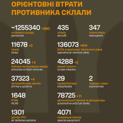 Потери России за 4 года войны