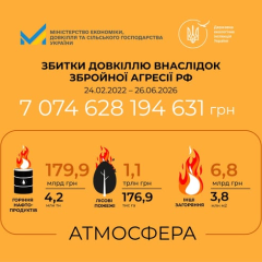 Екологічні збитки України зросли