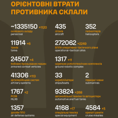 Image of Russian losses against the headline