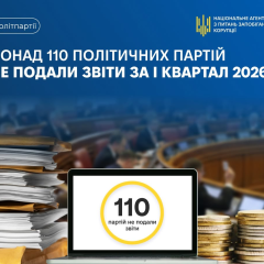 110 партий не представили отчеты в НАЗК