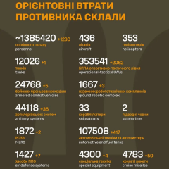 Втрати армії РФ перевищили 1,38 мільйона